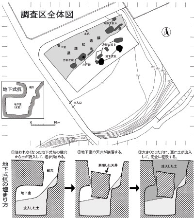 「関さんの森」で行われている遺跡調査の全体図